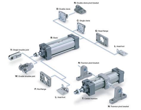 smc usa catalog.